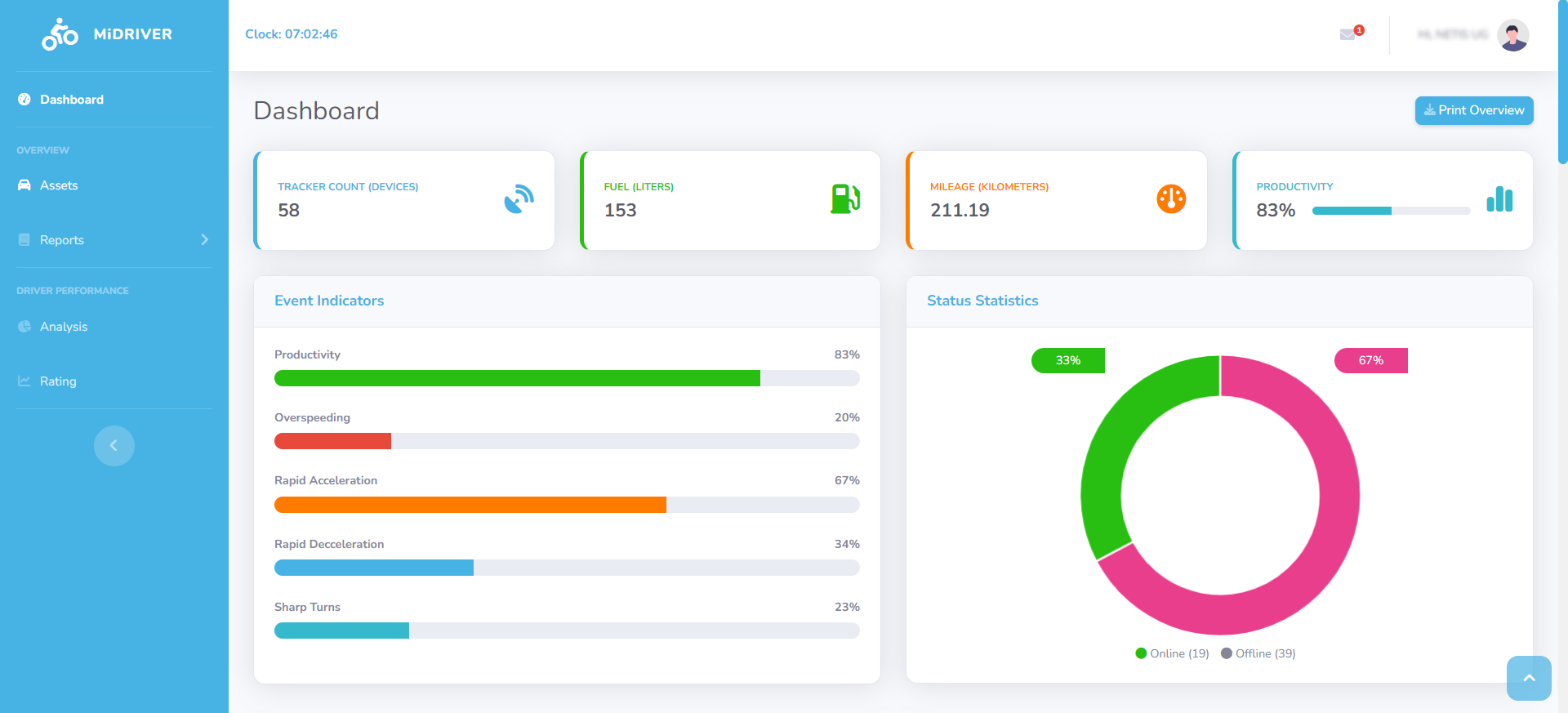 Midriver driver analysis system, driver behavior analysis, fleet monitoring, real-time driver performance tracking