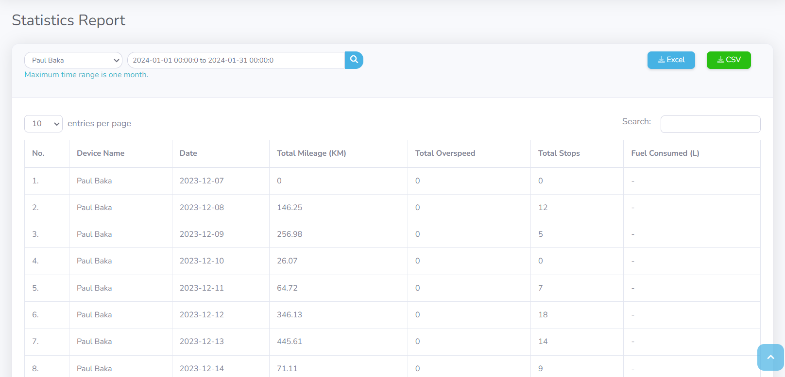 Driver performance statistics, driver behavior analysis, real-time driver monitoring, driver action reports